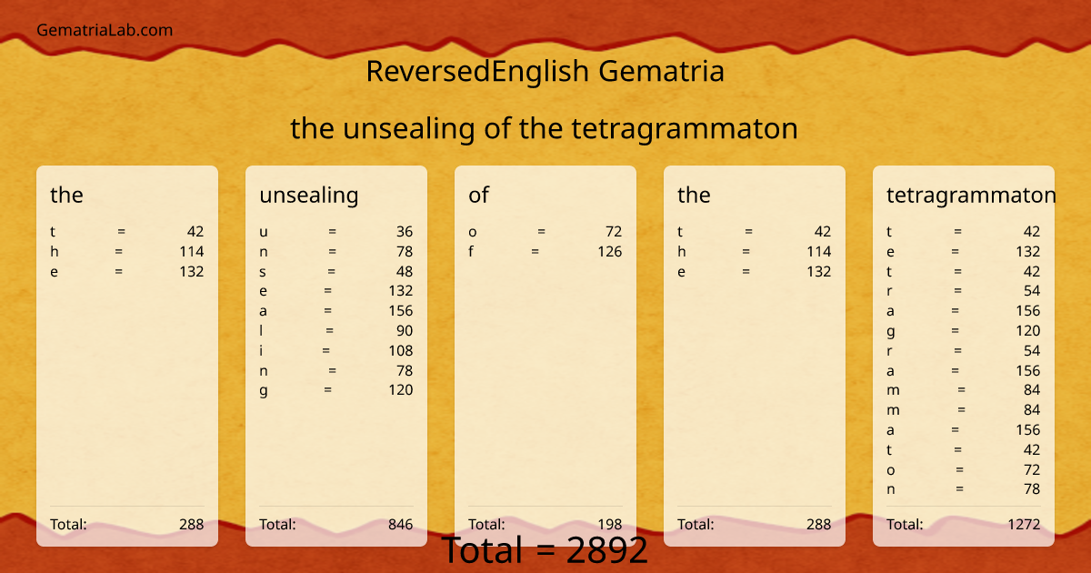 the unsealing of the tetragrammaton in reversedEnglish Gematria